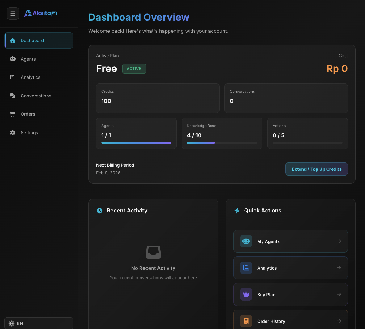 Dashboard Aksita.ai - Tampilan Overview
